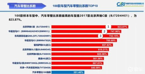汽车avg数值多少正常 汽车avg数值多少正常